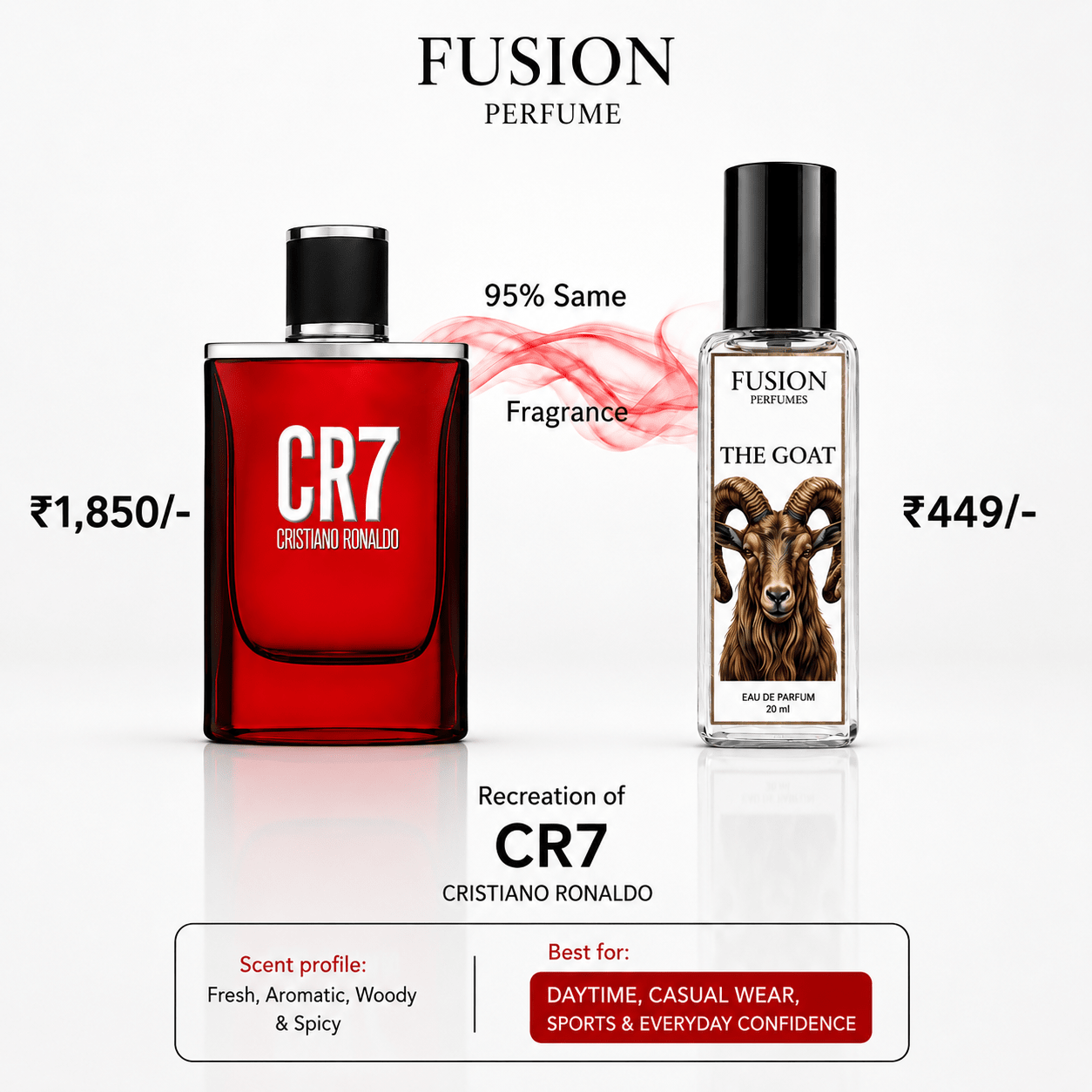 Fusion Perfumes - The Goat EDP - 𝐅𝐔𝐒𝐈𝐎𝐍 𝐏𝐄𝐑𝐅𝐔𝐌𝐄𝐒
