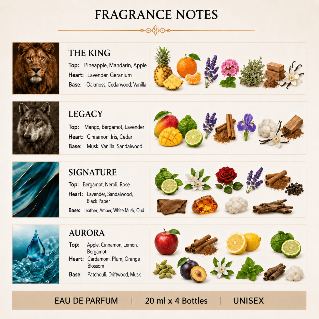 Fusion Perfumes - Unisex Gift Set - 𝐅𝐔𝐒𝐈𝐎𝐍 𝐏𝐄𝐑𝐅𝐔𝐌𝐄𝐒